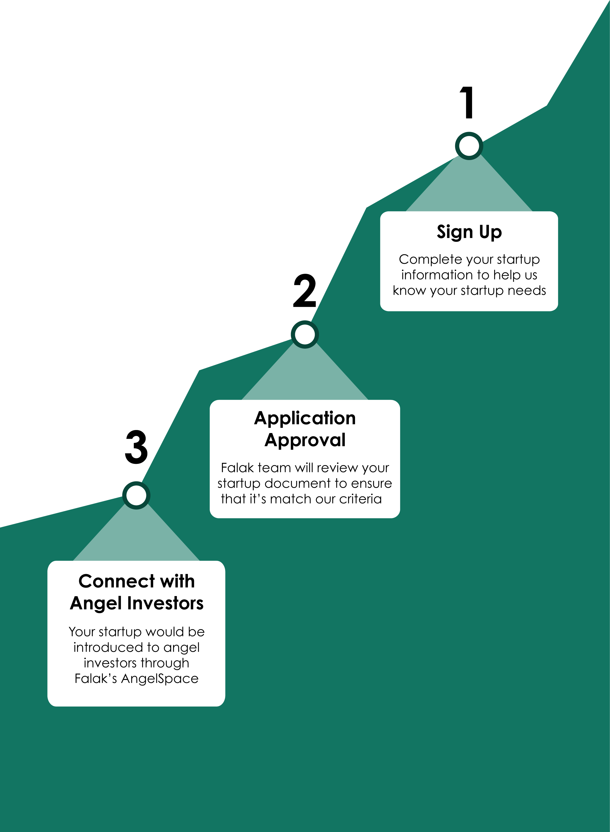 Register Steps Mobile